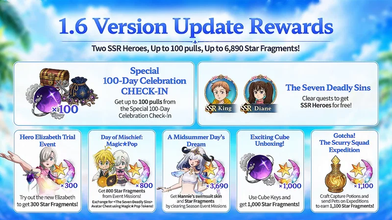 Anniversary rewards in one slide