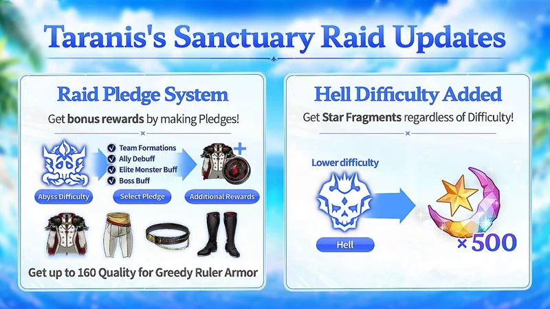 Taranis: Raid Pledge & Hell
